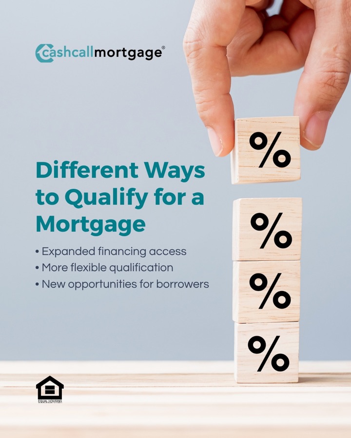 Mortgage & finance creative produced by Social DFY